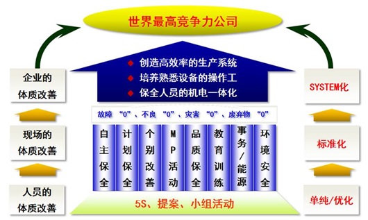 TPM 管理咨询